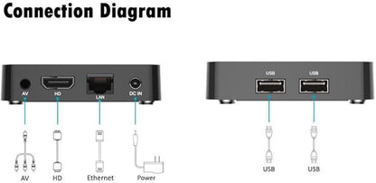 ATV OS Android Box – 4K Smart TV Box with Allwinner Quad Core, 2GB RAM, and IPTV Q5 Support