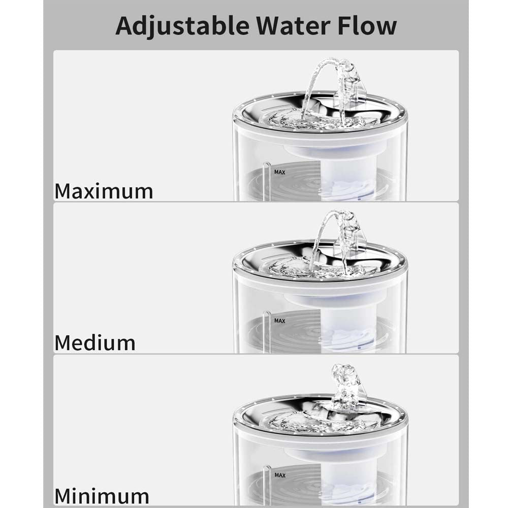 Pet Water Fountain - Automatic Cat & Dog Water Dispenser with Filters, Ultra-Quiet & Transparent Design