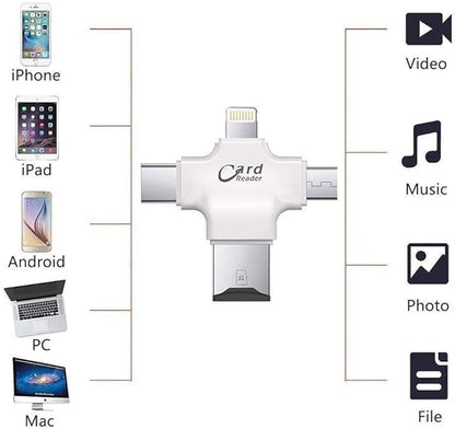 Universal Card Reader – Compatible with iPhone, Samsung, Huawei, and HTC Devices - A Versatile Connectivity Solution