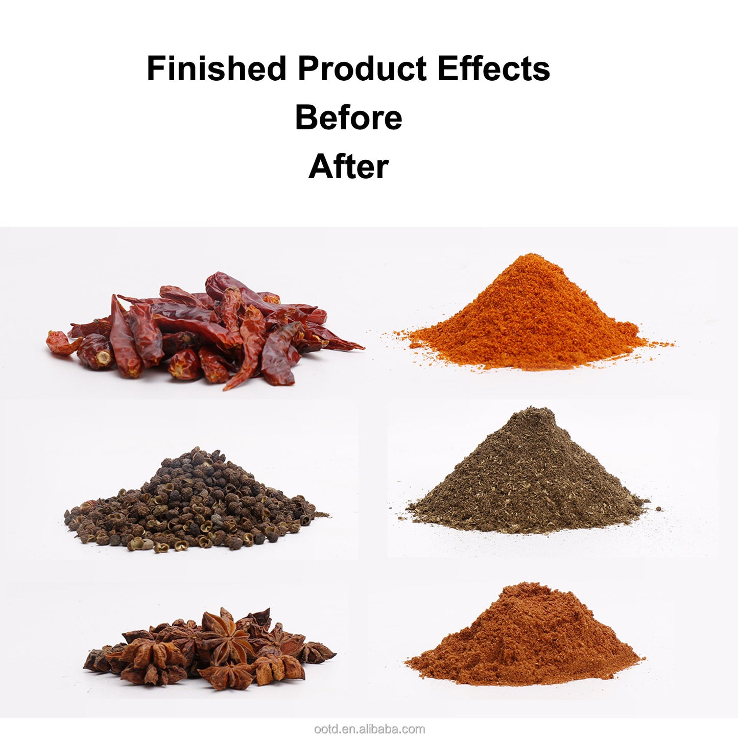 800g Food Grinder - Herb, Pepper, Flour & Rice Mill Machine for Home, Compact & Efficient Multi-Purpose Grinder