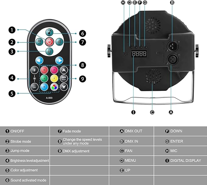 RGB Crystal Magic Ball LED Bulb | Transform Any Space into a Party Venue | Stunning Colorful Light Effects for Home, Events, and Parties