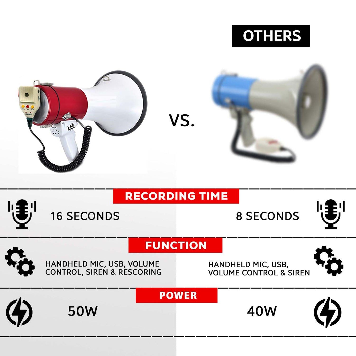 Portable Handheld Megaphone 50W high-power speaker with built-in siren & recording function for clear, long-range communication.