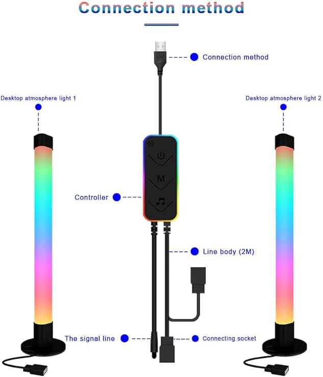 Smart LED Light Bar RGB Lights | Bluetooth App Remote Control | 3-in-1 16 Million Colors | TV Backlight for Room, Movies, PC, Gaming Setup - 2PCS