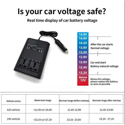 150W Universal Car Inverter - Multi-Port Travel Adapter with USB & AC Outlet for Global Use