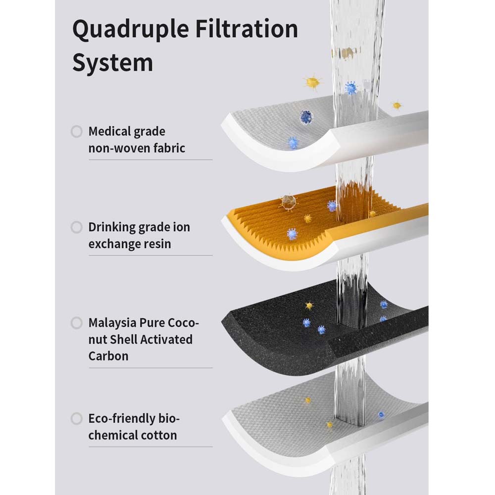 Pet Water Fountain - Automatic Cat & Dog Water Dispenser with Filters, Ultra-Quiet & Transparent Design